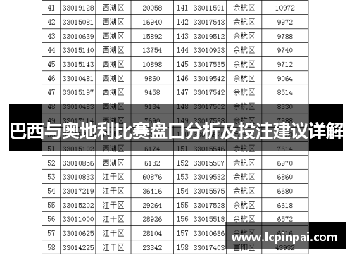 巴西与奥地利比赛盘口分析及投注建议详解